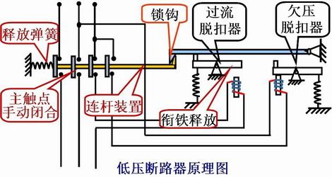 详解断路器工作原理，学习断路器是如何工作的