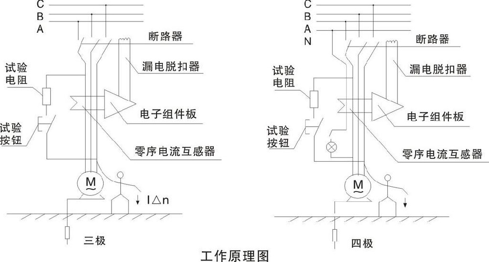 详解漏电断路器工作原理，学习漏电断路器如何工作的