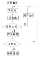断路器单片机系统的软件抗干扰措施