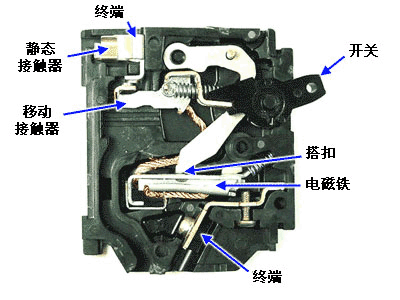 断路器主要的作用有哪些？