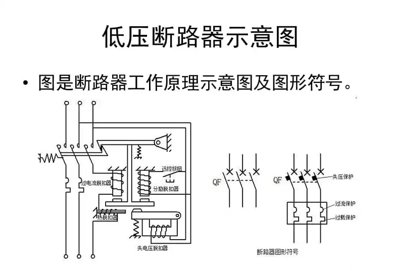 低压断路器的结构和工作原理