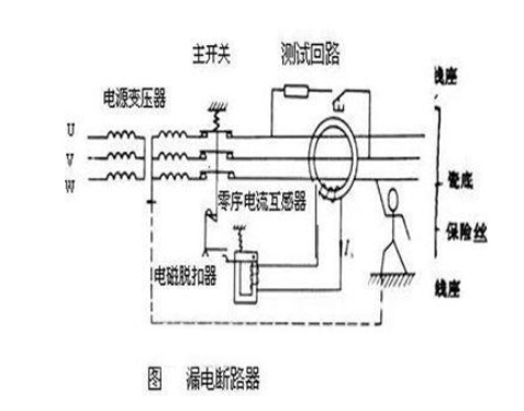 断路器在使用过程中我们要注意哪些？