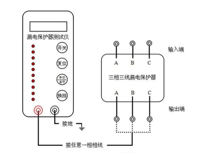 漏电断路器测试仪知识