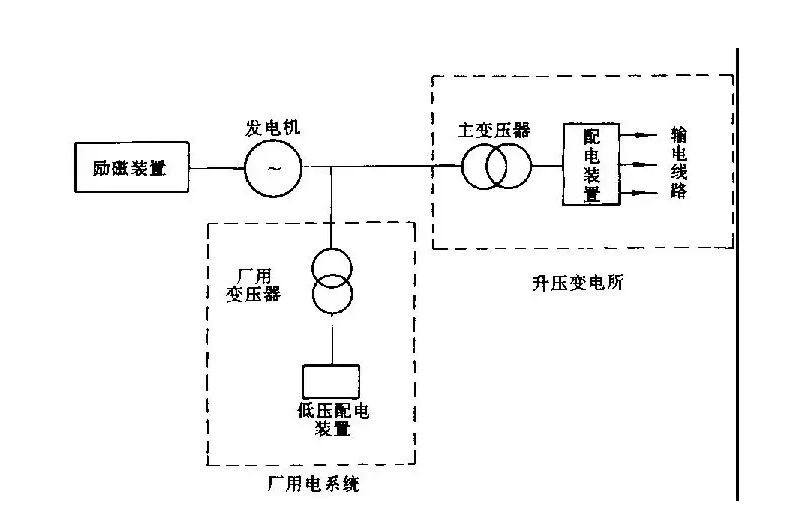 电气设备的四种状态