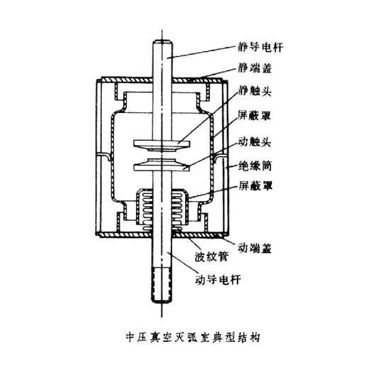 真空断路器优点