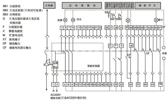 智能断路器优点