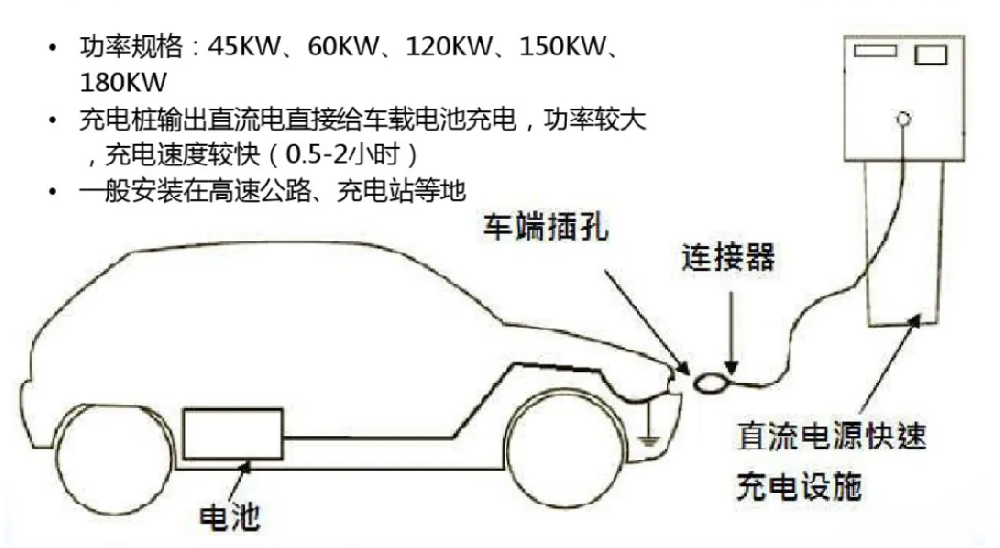 家用电动汽车充电桩的日常维护保养方法有那些？