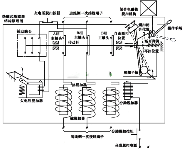 断路器的结构原理