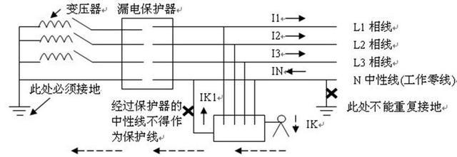 漏电保护开关跳闸原因